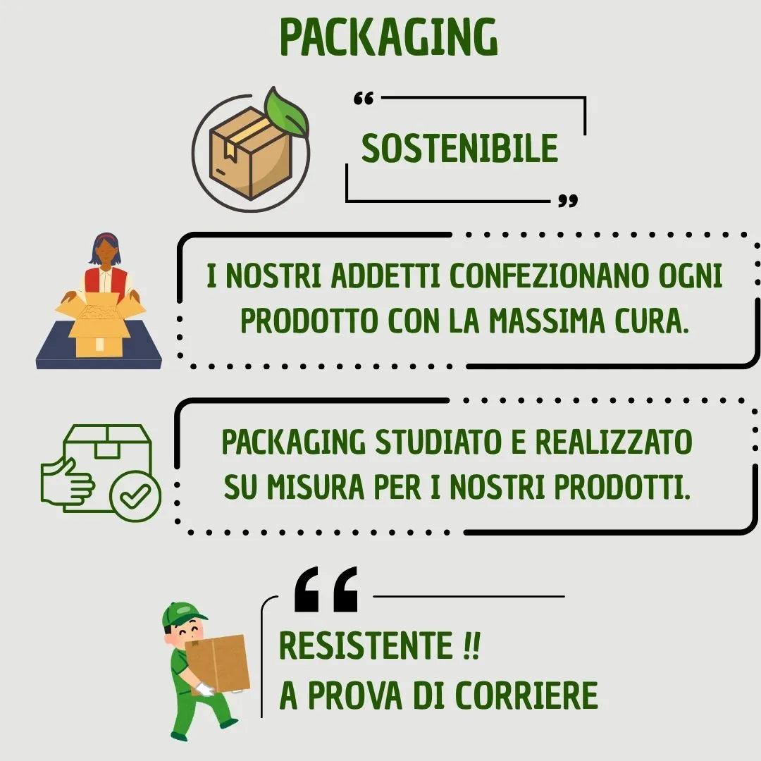 Packaging Giardini di Giulia - infografica imballaggio sicuro per piante Tradescantia
